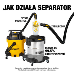 Nawigacja zdjęcie 4 - Separator cyklonowy, wstępny DeWALT DXVCS003 38L INOX 