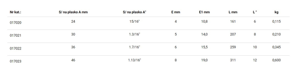 Zdjęcie 6 - Klucz nastawny bardzo lekki z cienkimi szczękami długość 6'' VIRAX 017020